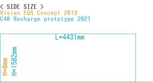 #Vision EQS Concept 2019 + C40 Recharge prototype 2021